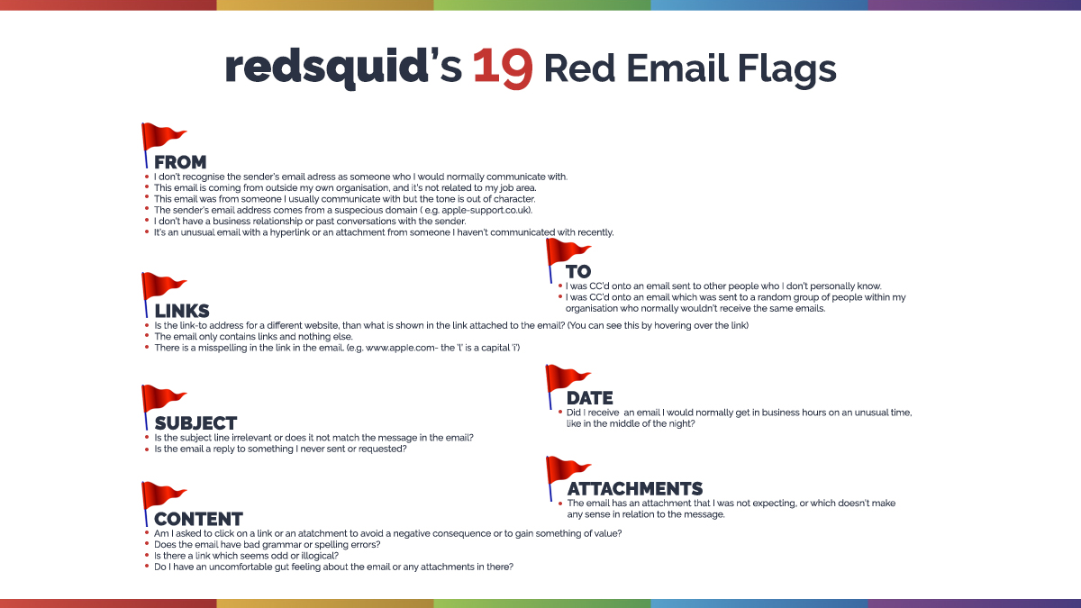 What-is-phishing